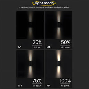 IP65 Solar Outdoor Wall Lights Waterproof Outdoor Solar Lights for Yard Patio, Dusk-to-Dawn