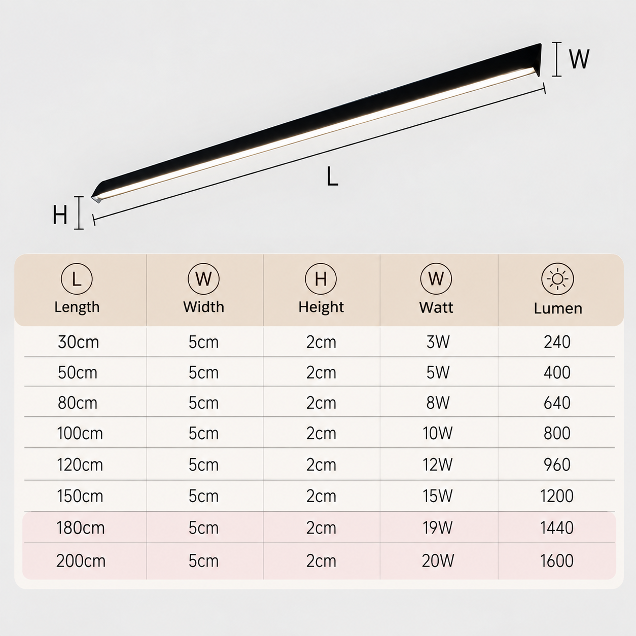 Atlas LED Outdoor Wall Lights for Garden