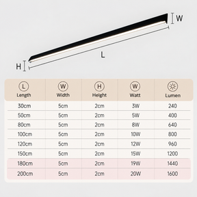 Atlas LED Outdoor Wall Lights for Garden