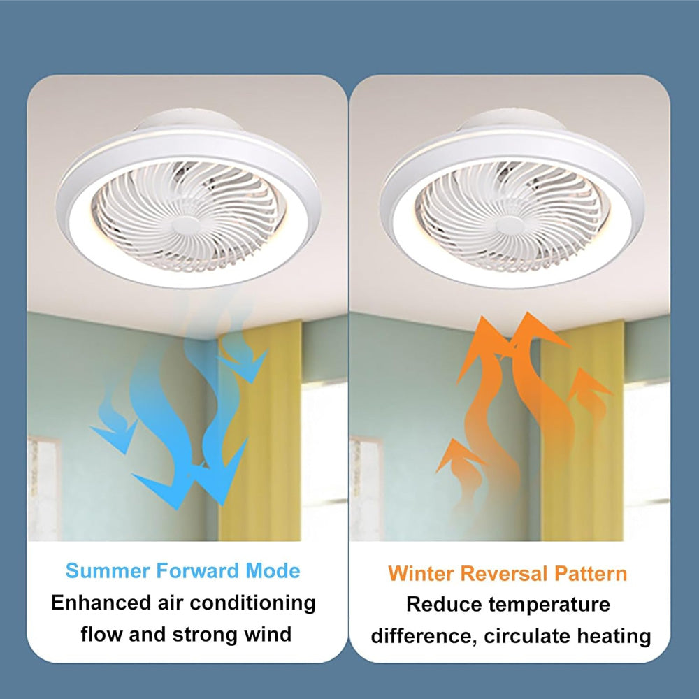 Enclosed Ceiling Fan with LED Light, 6 Speeds, Dimmable, Remote Control Ceiling Fan With Light