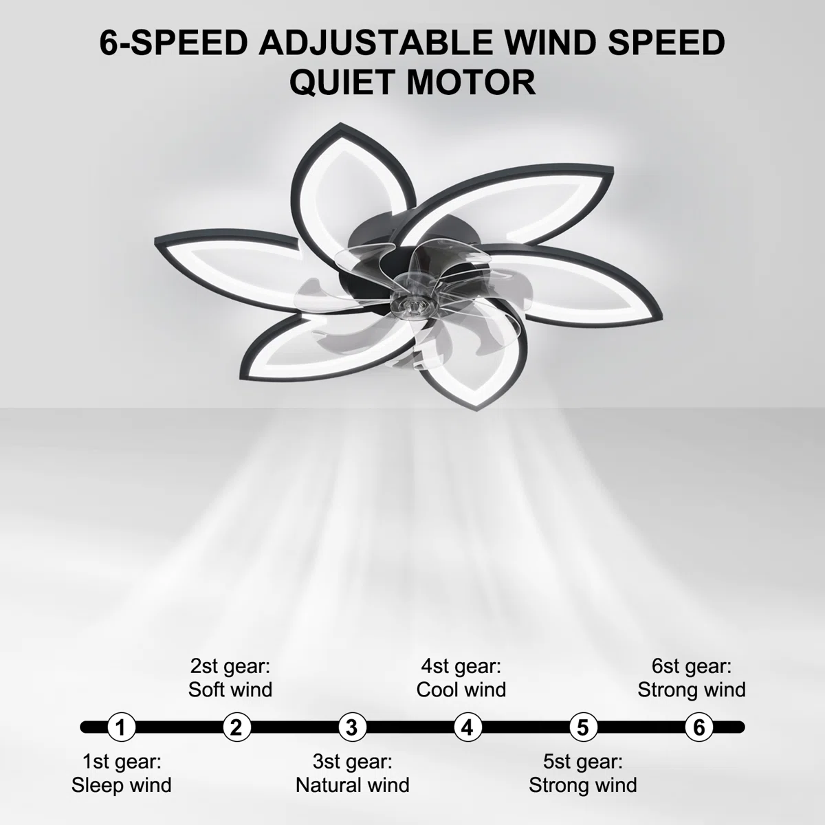 Modern Low Profile Flush Ceiling Fan with Lights, Dimmable, 6-Speed