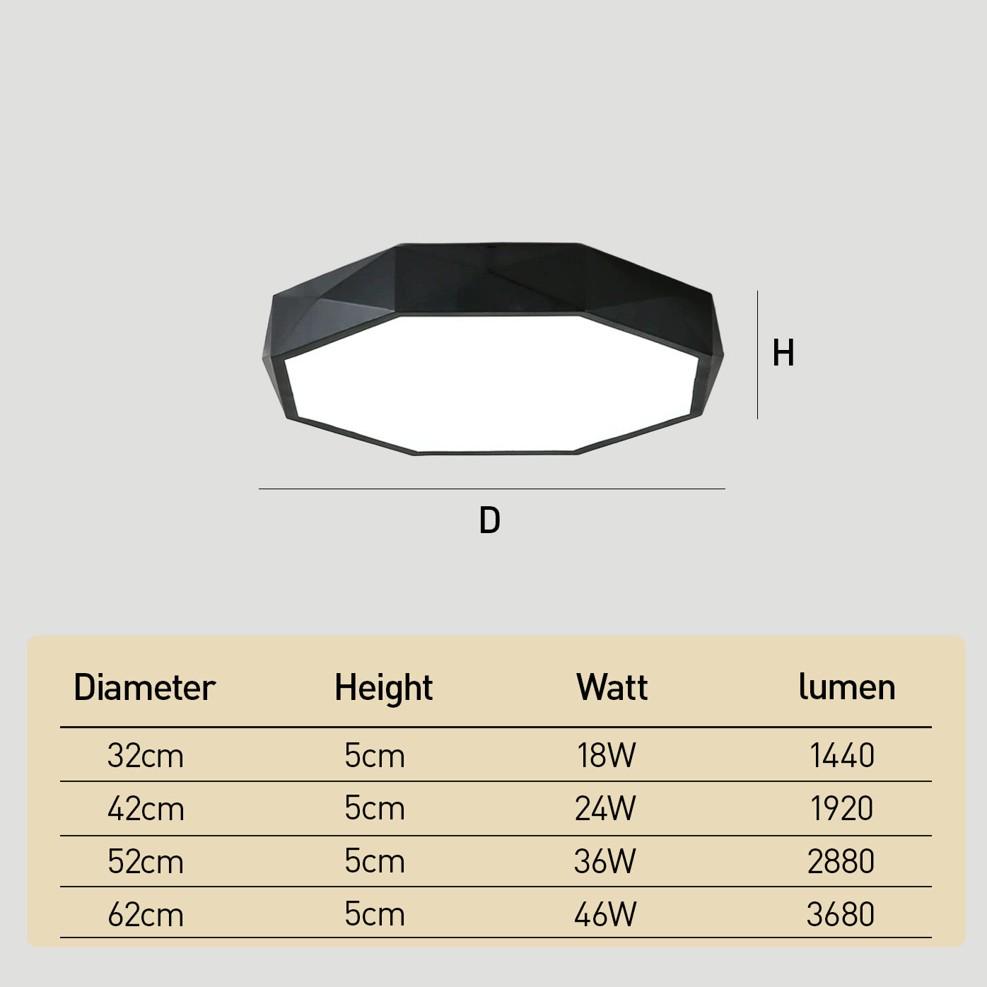Stylish Geometric Flush Mount Acrylic Ceiling Lights for Bedroom