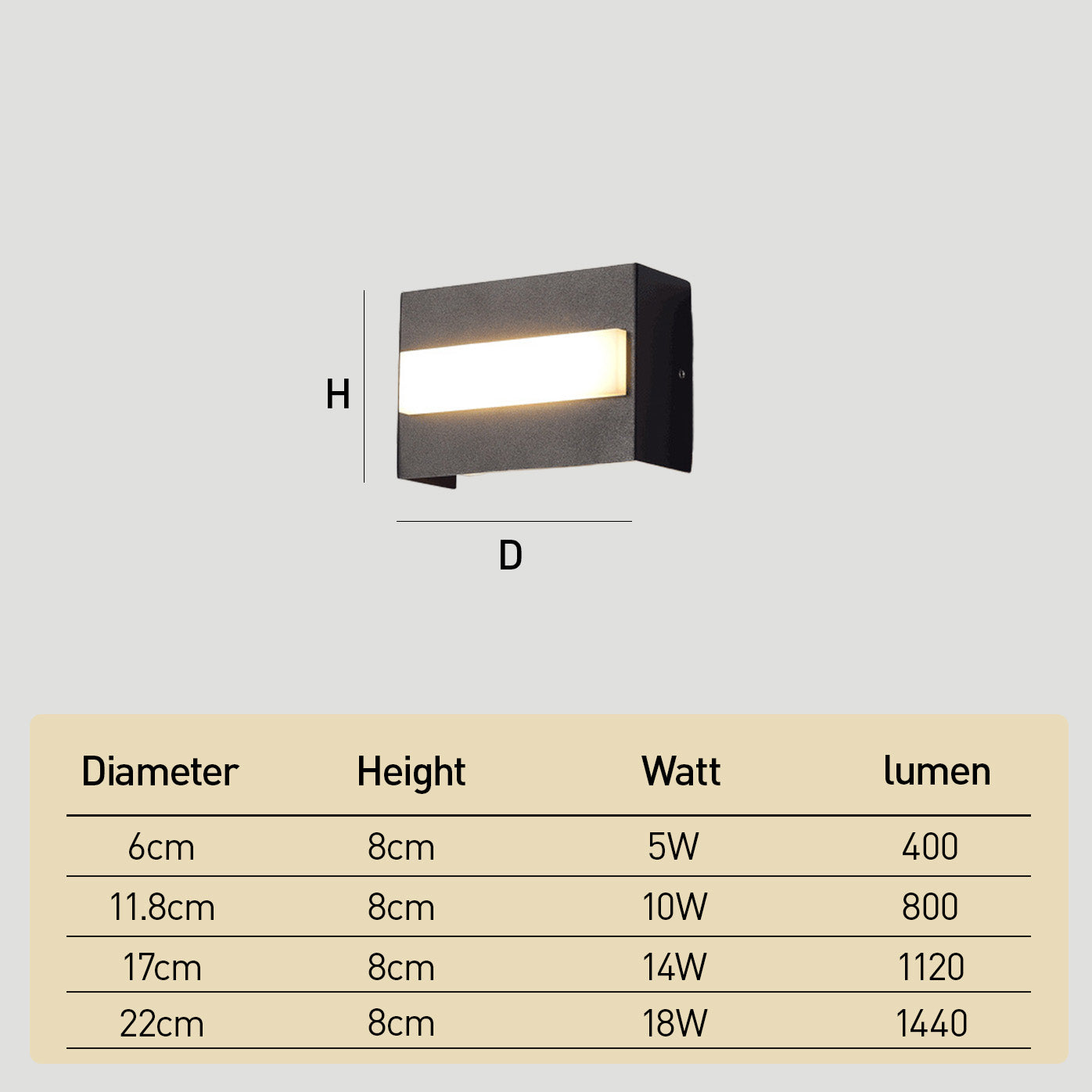 Black Outdoor LED Wall Lights for Patio Garage