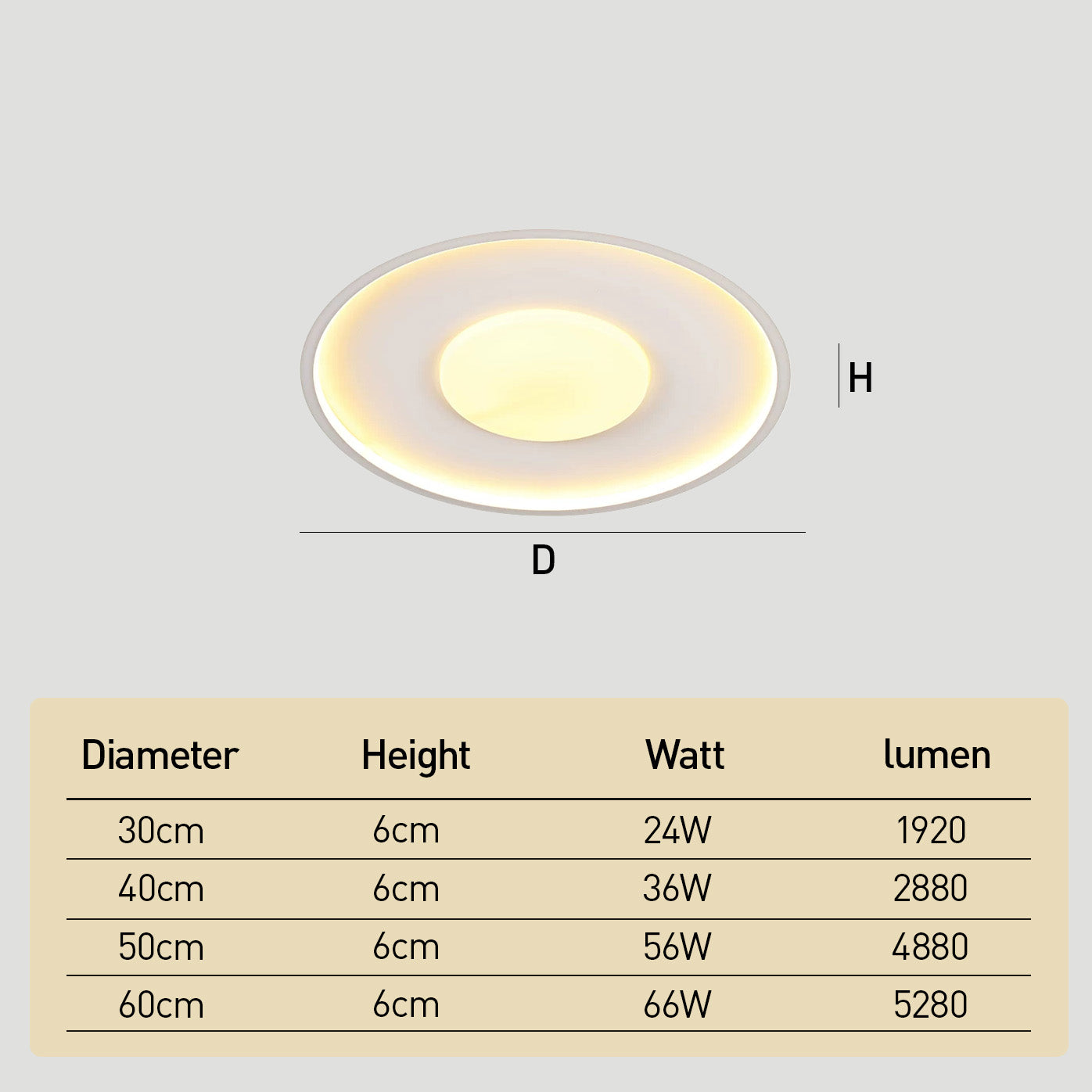 Compact Acrylic LED Flush Mount Ceiling Lights for Bedroom