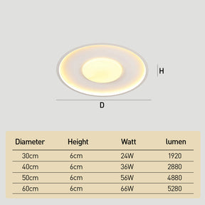 Compact Acrylic LED Flush Mount Ceiling Lights for Bedroom
