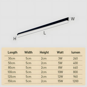 Outdoor Simple Waterproof Strip Garden LED Wall Light