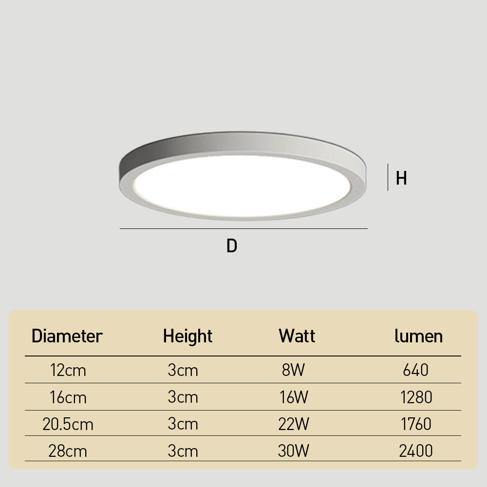 IP65 Round Slim Flush Plastic&PC LED Outdoor Ceiling Light for Patio