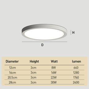 IP65 Round Slim Flush Plastic&PC LED Outdoor Ceiling Light for Patio