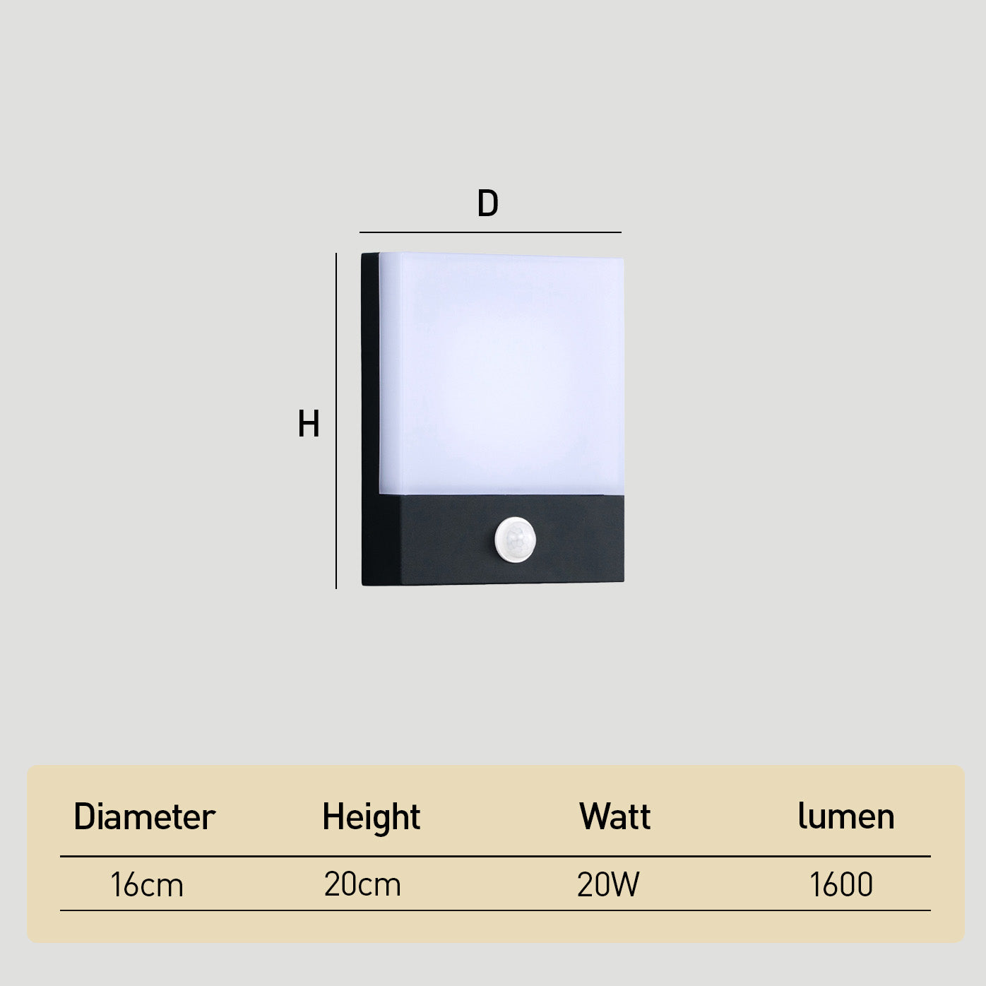 Modern Waterproof IP65 PIR LED Outdoor Wall Lights for Garden