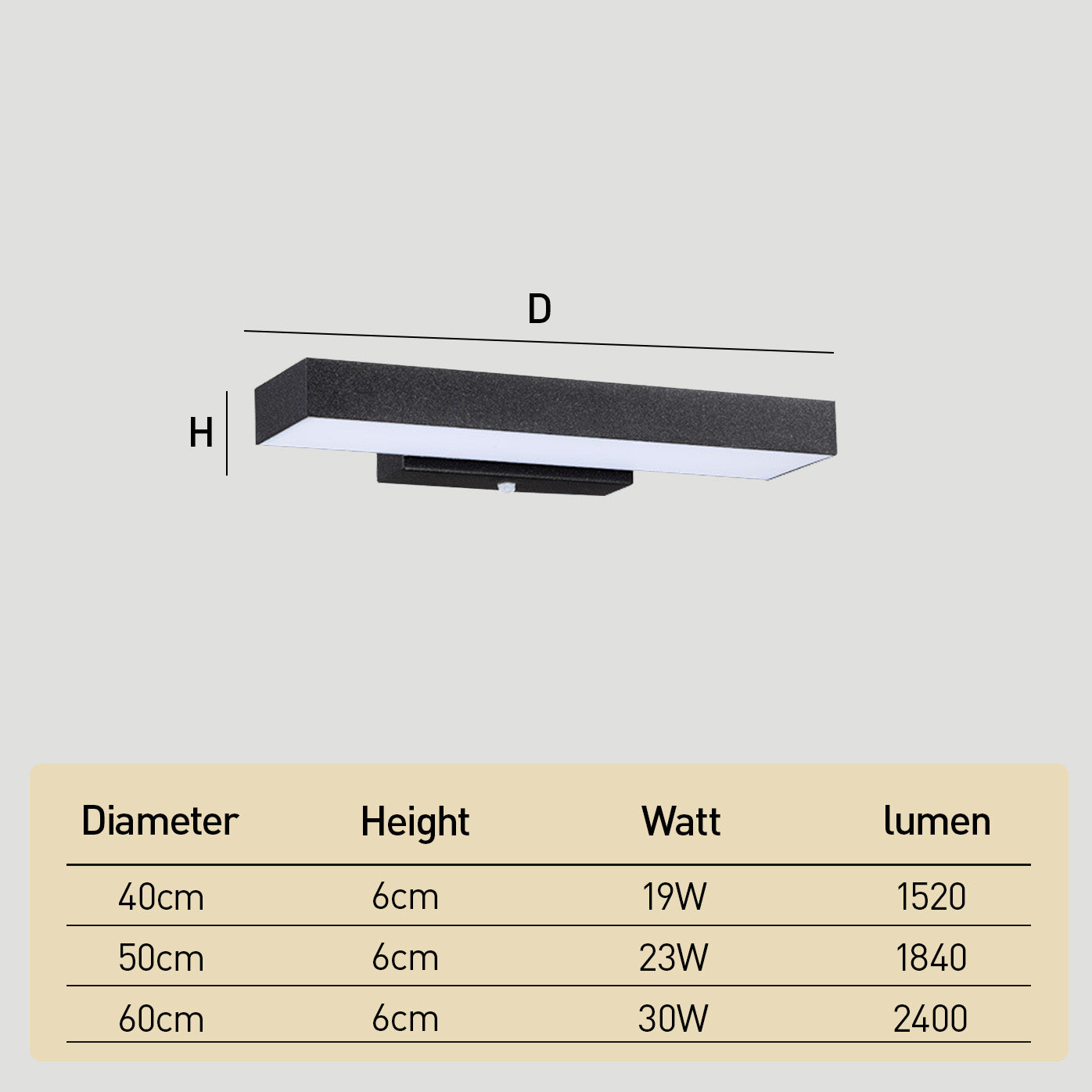 Modern IP54 Waterproof Linear PIR Motion Sensor LED Outdoor Wall Lights for Patio
