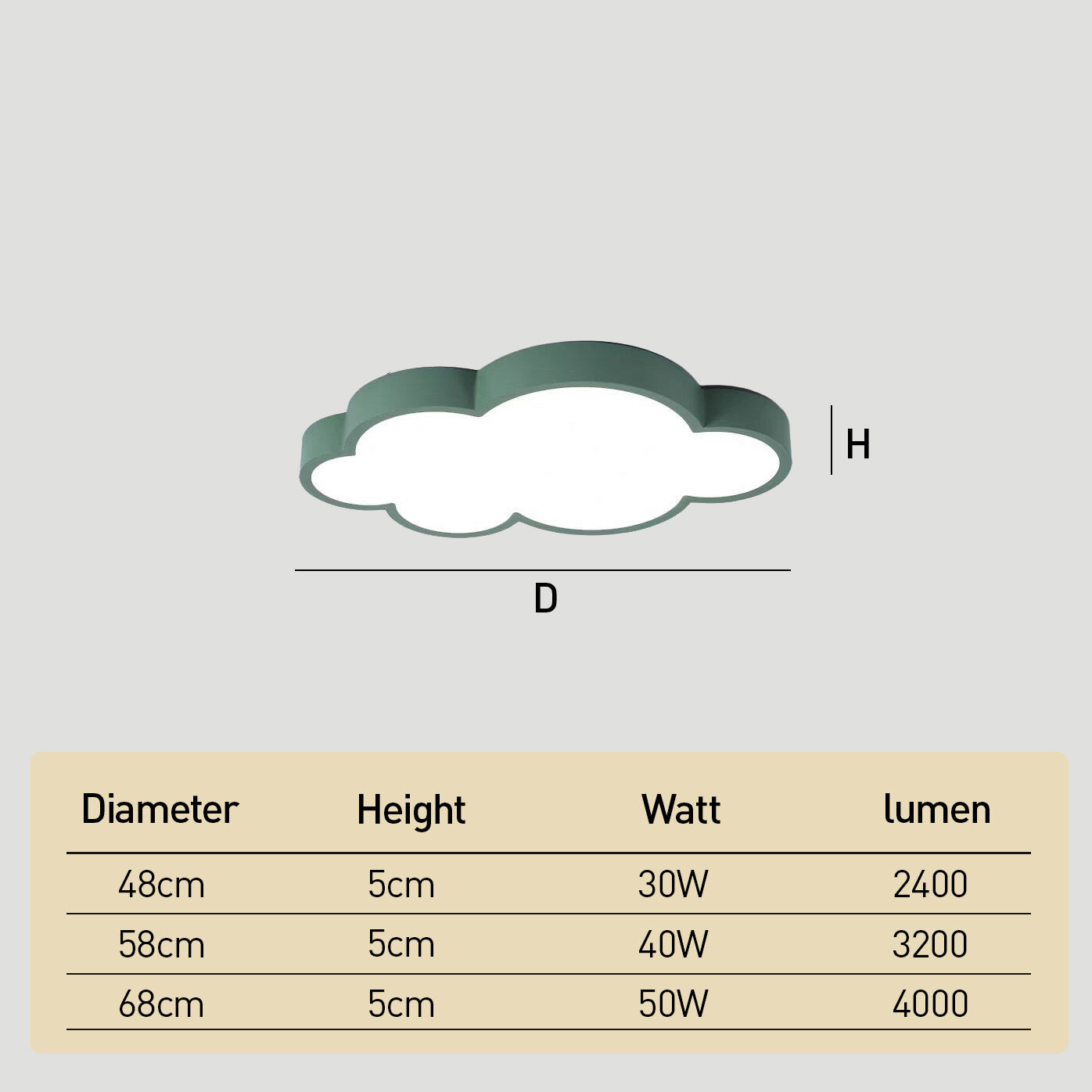 Modern Minimalist LED Ceiling Lights for Kids Bedroom