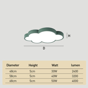 Modern Minimalist LED Ceiling Lights for Kids Bedroom