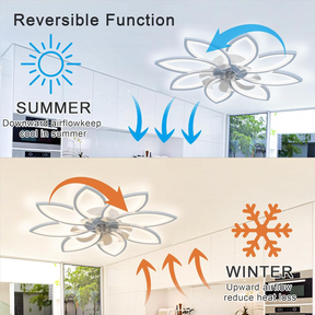 Modern Low Profile Flush Ceiling Fan with Lights, Dimmable, 6-Speed